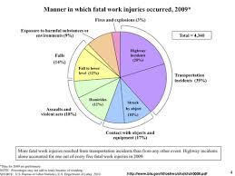 Most Workplace Injuries in NC are Preventable